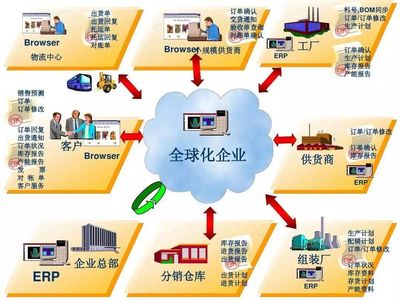 賢妻如ERP，智慧管家助事業(yè)騰飛